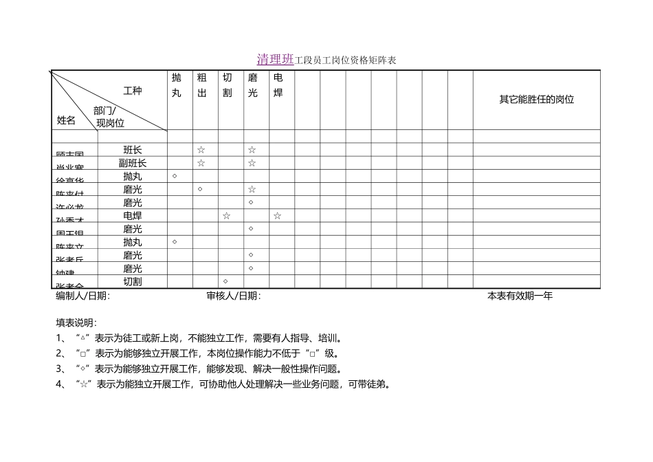 岗位人员矩阵图92244_第2页