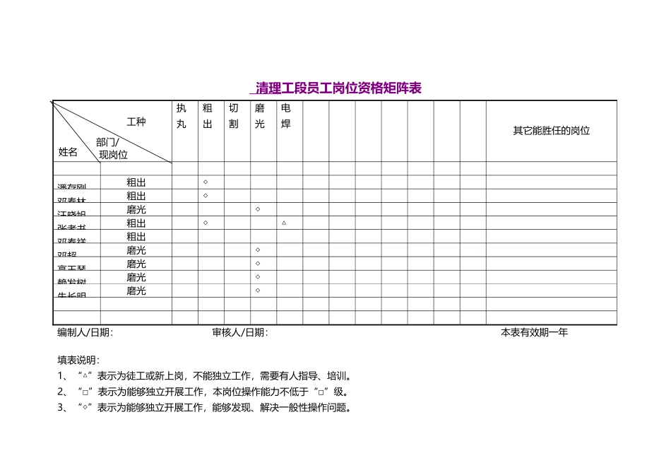 岗位人员矩阵图92244_第3页