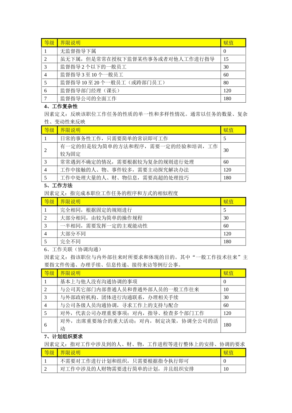 岗位价值评估标准_第2页