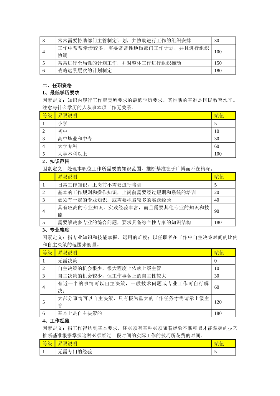 岗位价值评估标准_第3页