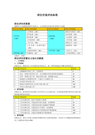 岗位价值评估标准