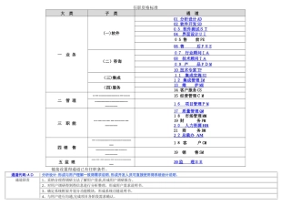 岗位任职资格标准