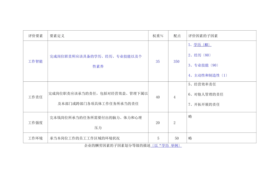 岗位基本工资薪点计算法_第2页