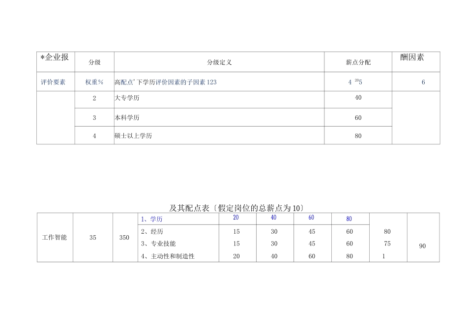 岗位基本工资薪点计算法_第3页