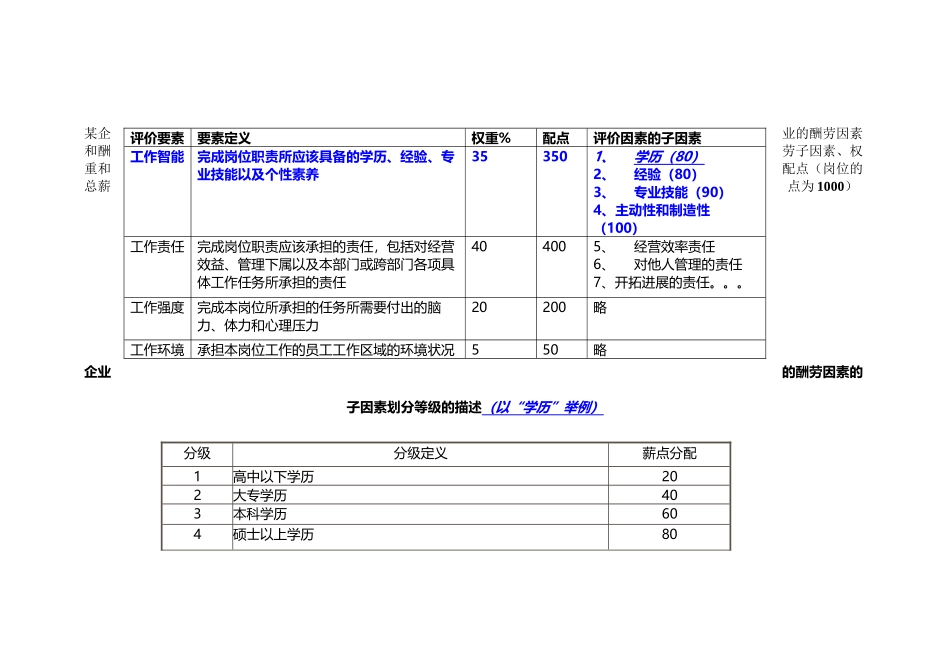 岗位基本工资薪点计算法_第3页