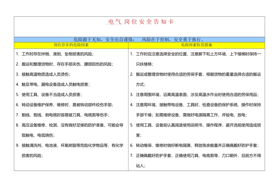 岗位安全告知卡_第2页