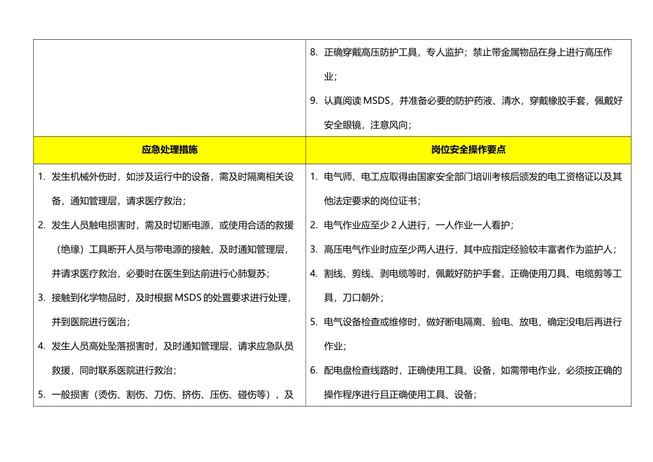 岗位安全告知卡_第3页