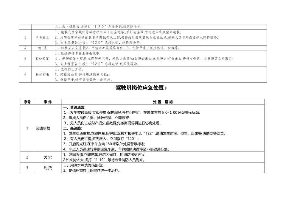 岗位应急处置卡_第3页