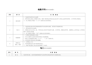 岗位应急处置卡