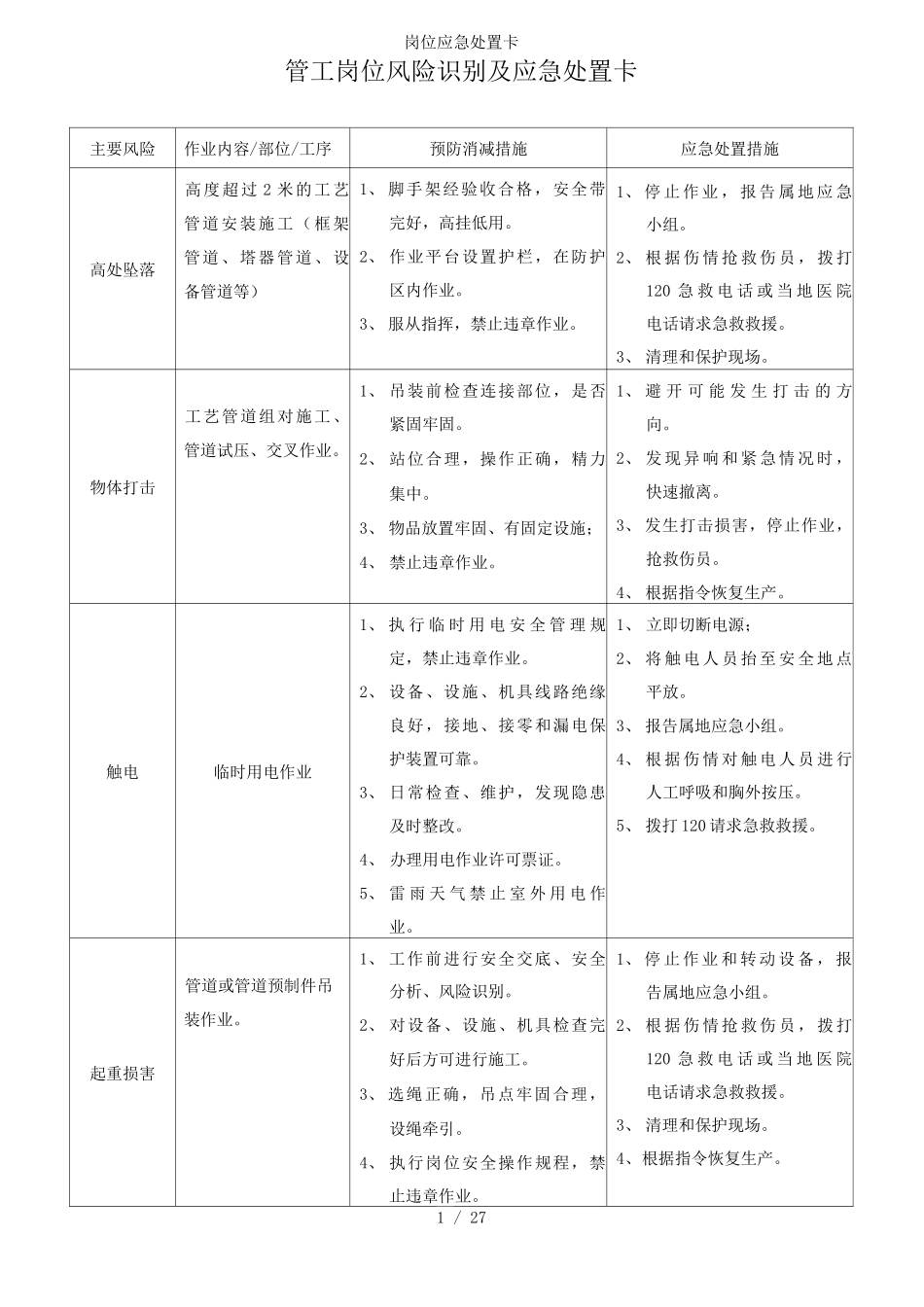 岗位应急处置卡_第1页