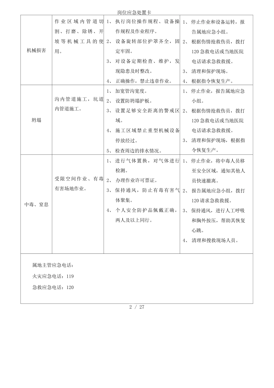 岗位应急处置卡_第2页