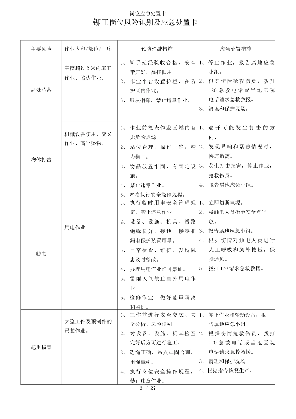 岗位应急处置卡_第3页