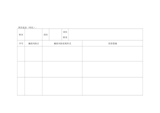 岗位廉政风险防控表
