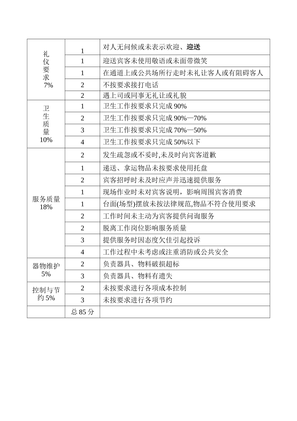 岗位日常考核表_第2页