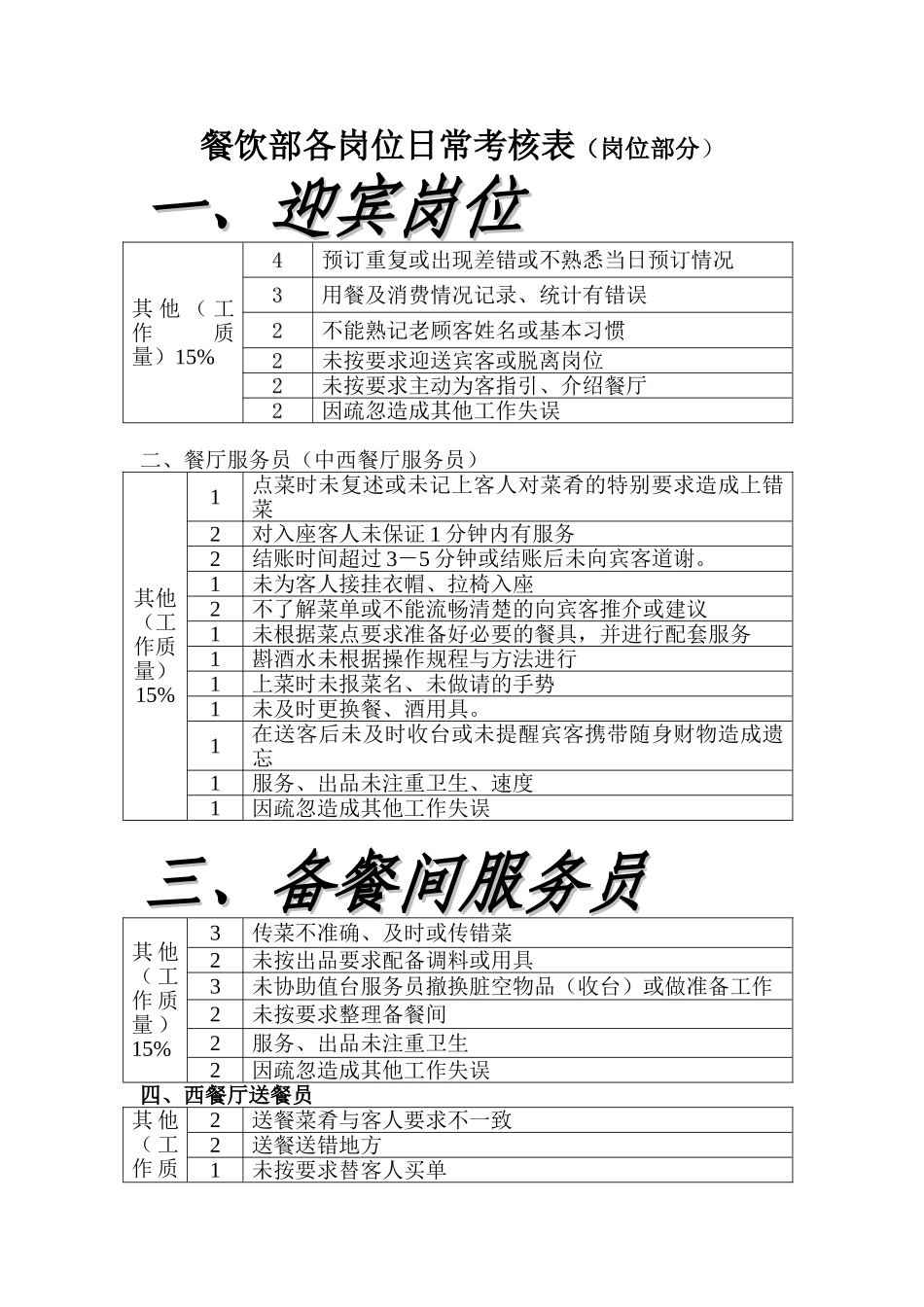 岗位日常考核表_第3页
