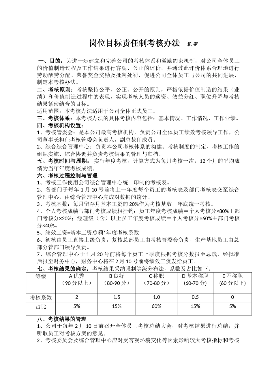 岗位目标责任制考核办法----机-密_第1页