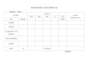 岗位竞聘评分表