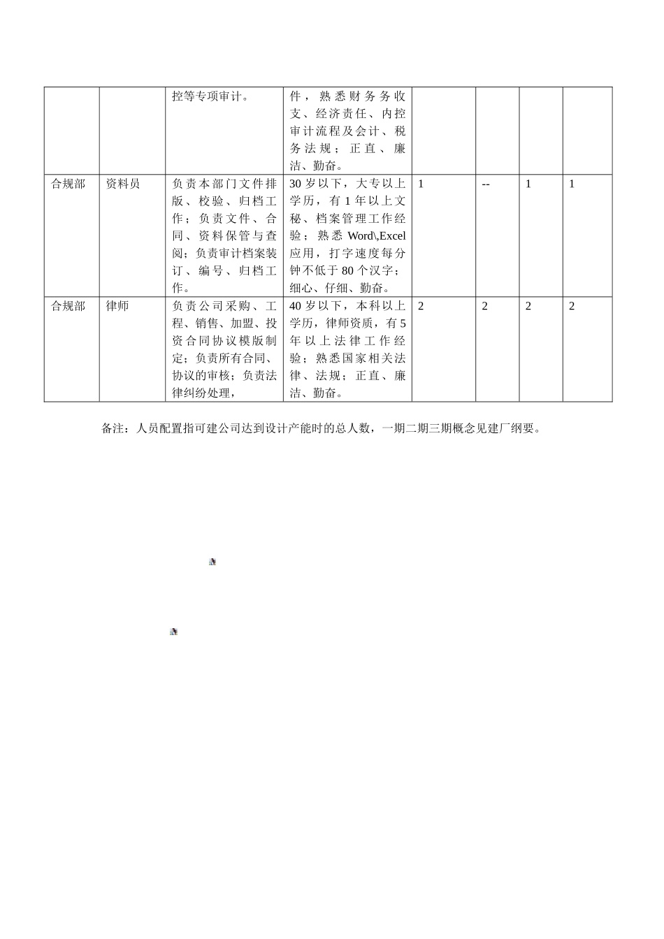 岗位管理制度及清单_第2页