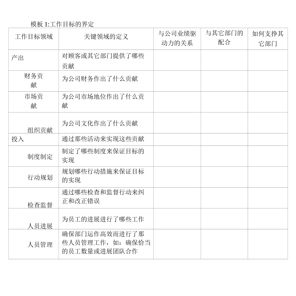 岗位职责工作目标的界定_第2页