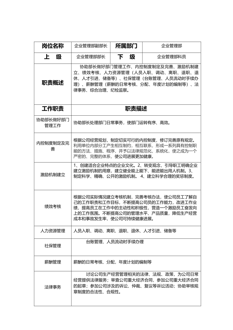 岗位职责描述模板_第2页