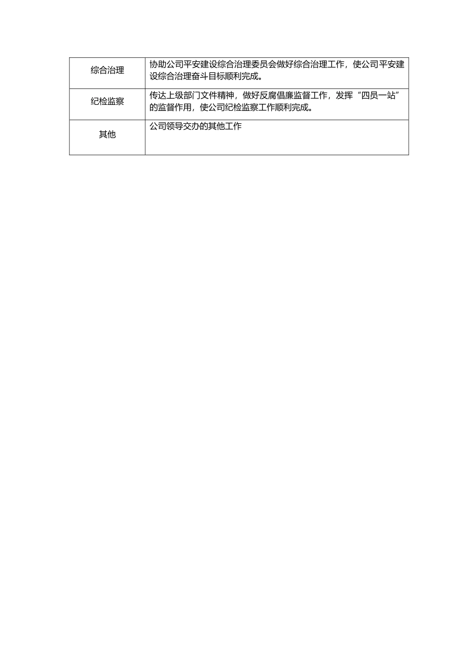 岗位职责描述模板_第3页