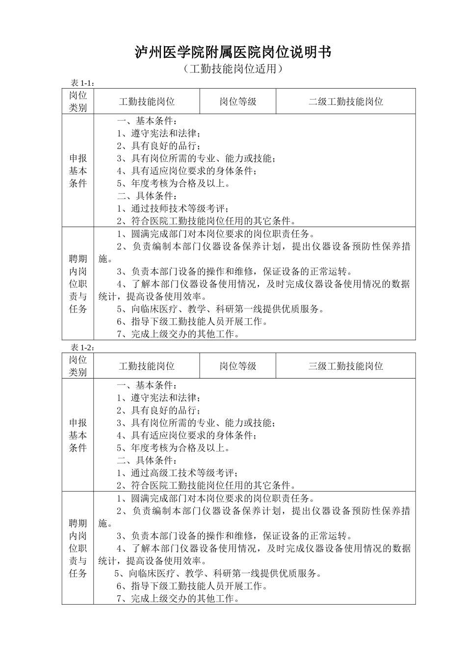 岗位设置说明书-专业技术人员-行政管理人员_第1页