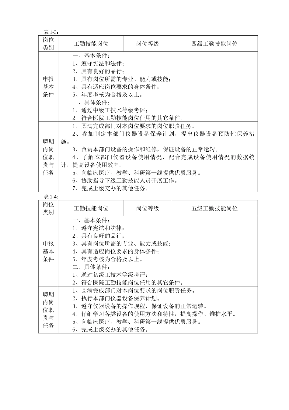 岗位设置说明书-专业技术人员-行政管理人员_第2页