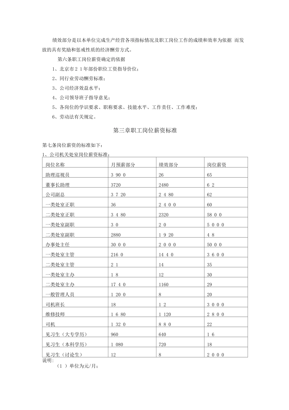 岗位薪资管理办法_第2页