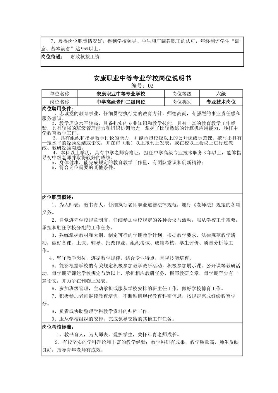 岗位设置说明书16-k_第2页