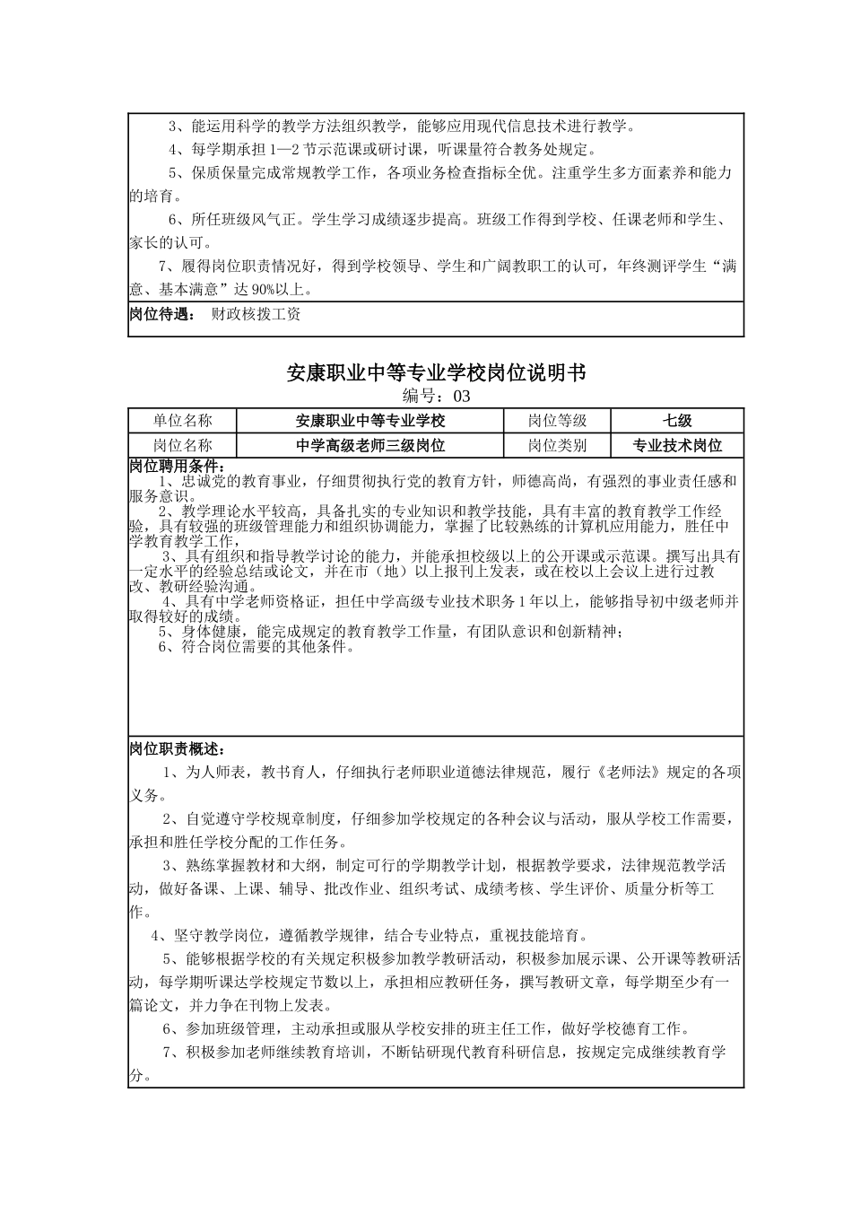 岗位设置说明书16-k_第3页