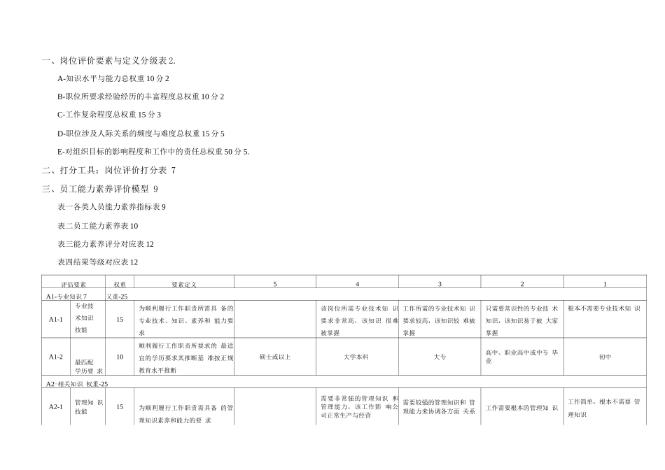岗位评价方法与实战手册_第2页