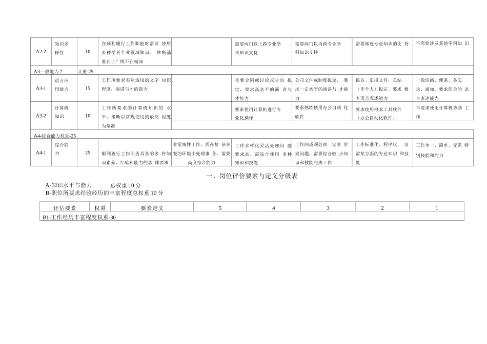 岗位评价方法与实战手册_第3页