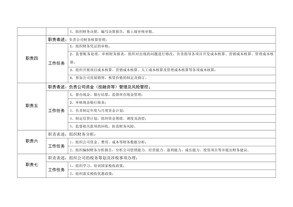 岗位说明书-财务经理_第2页