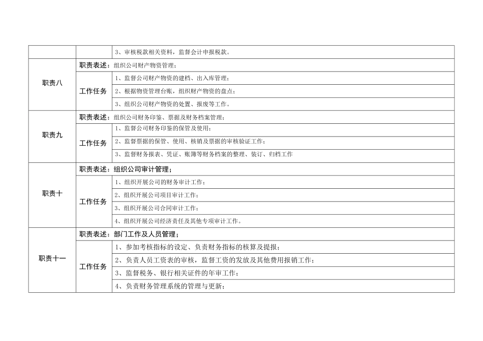 岗位说明书-财务经理_第3页