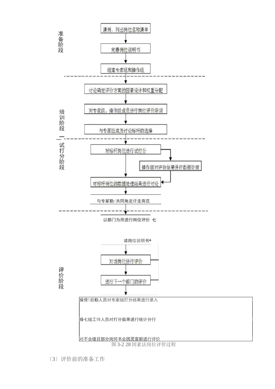 岗位评价：28因素法岗位评价过程_第2页