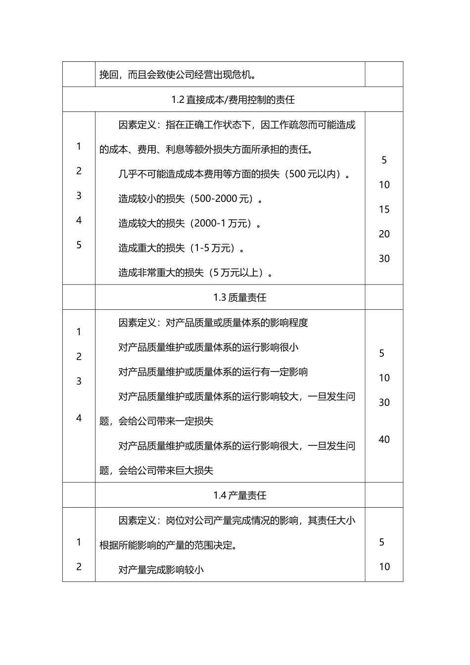 岗位评价因素、定义及分级_第3页