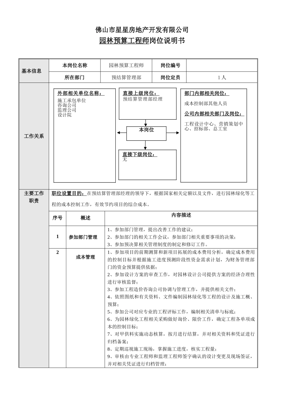 岗位说明书——园林预算工程师_第1页