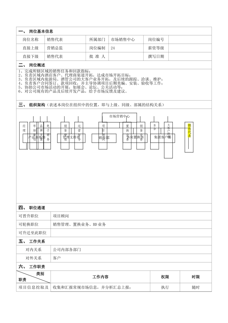 岗位说明书—销售代表_第1页