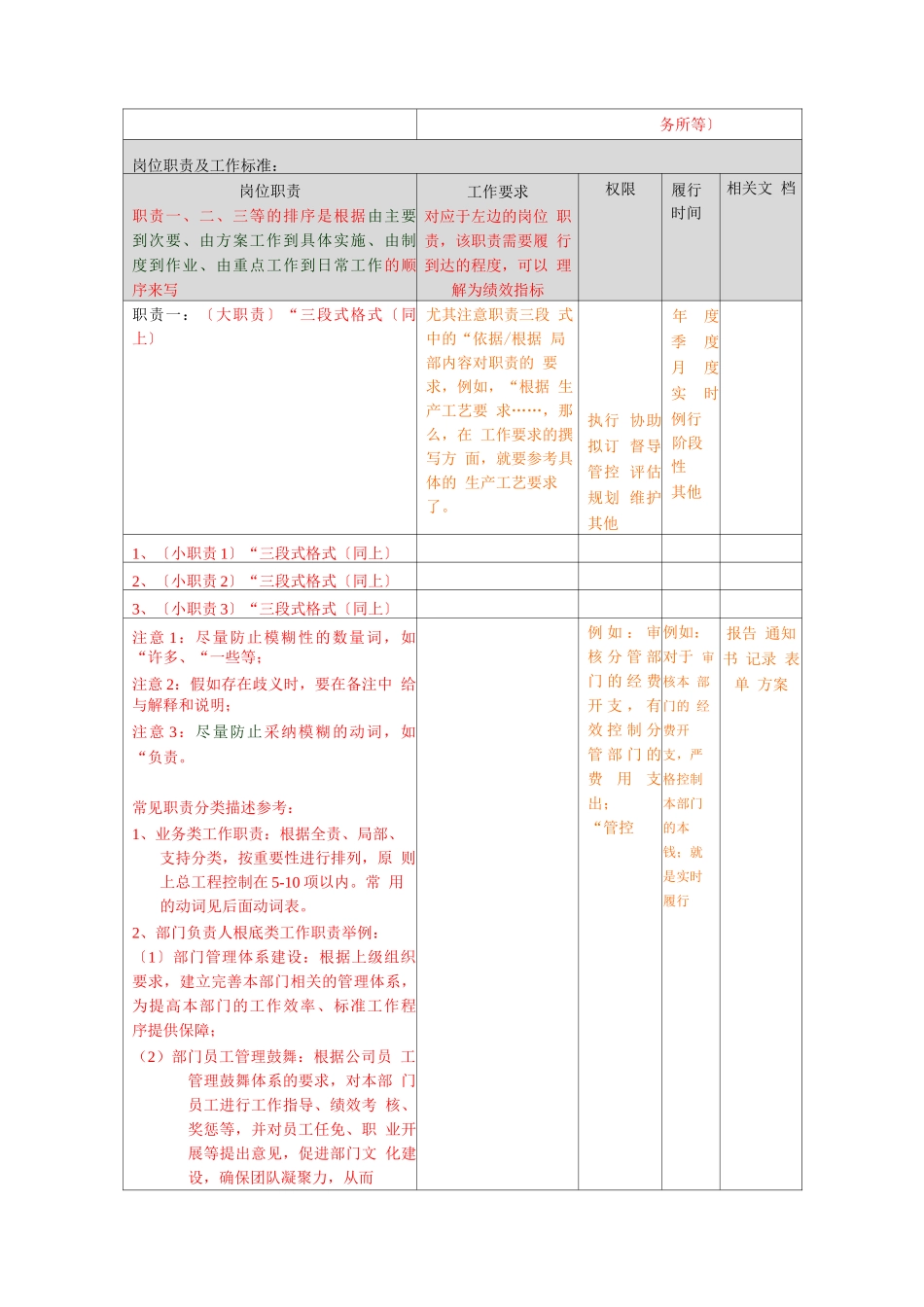 岗位说明书模板_第2页