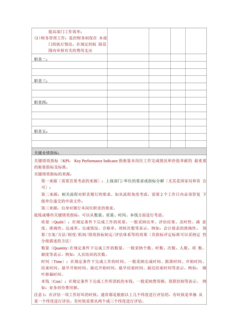 岗位说明书模板_第3页
