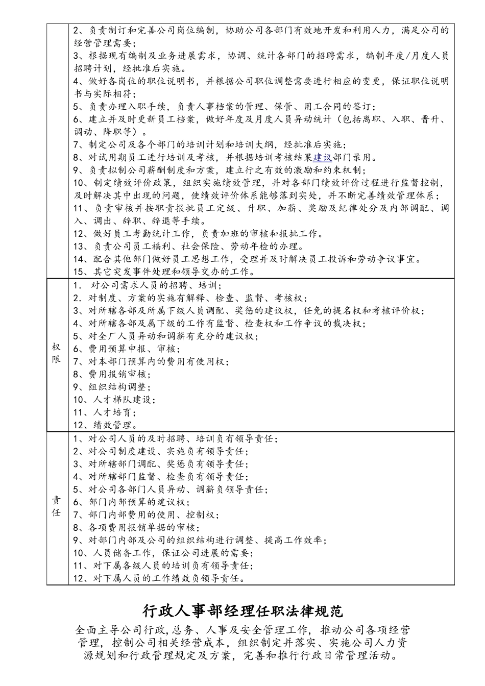 岗位说明书作业_第2页