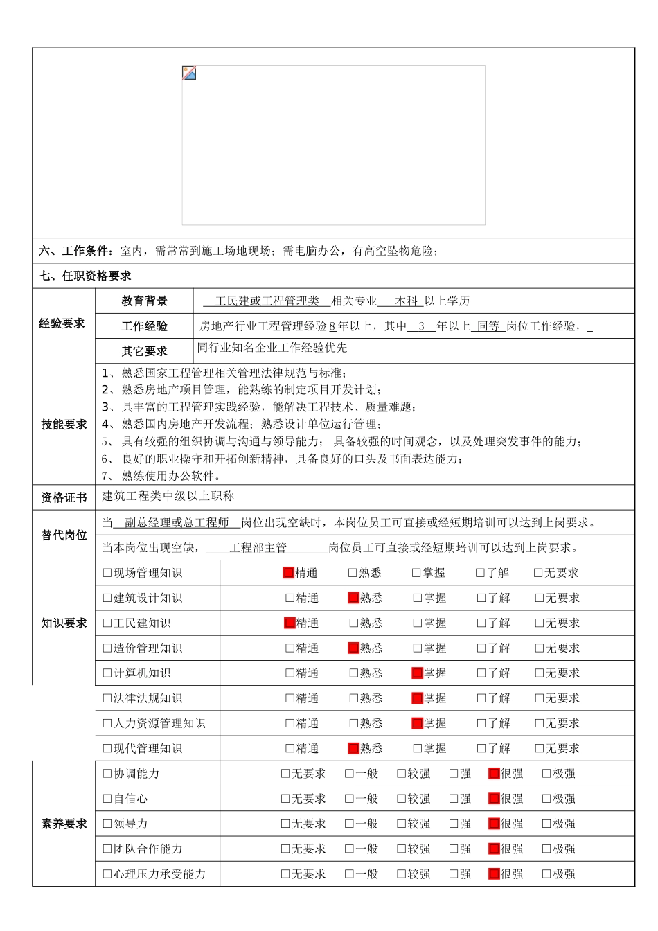 岗位说明书编写模板_第2页