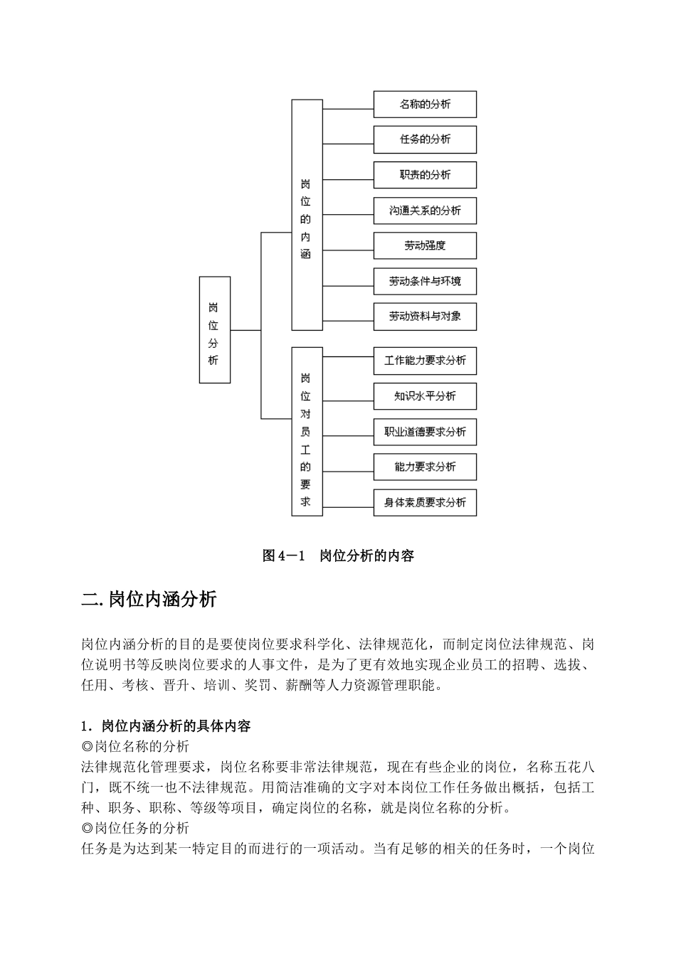 岗位说明书编写与应用_第3页