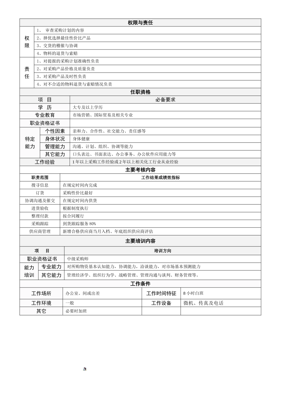 岗位说明书采购员_第2页