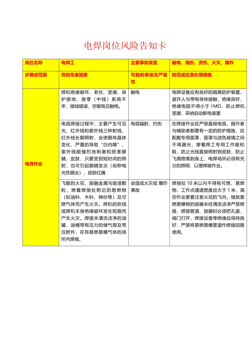 岗位风险告知卡_第2页