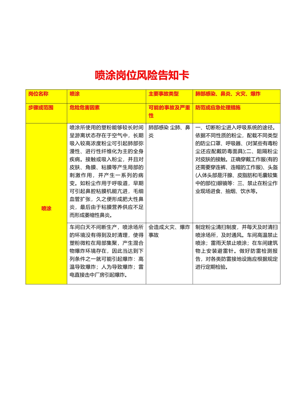 岗位风险告知卡_第3页