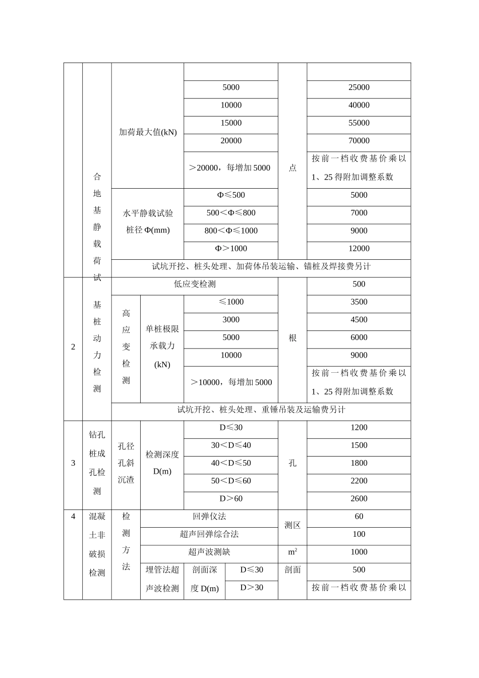 岩土工程设计与检测监测_第3页