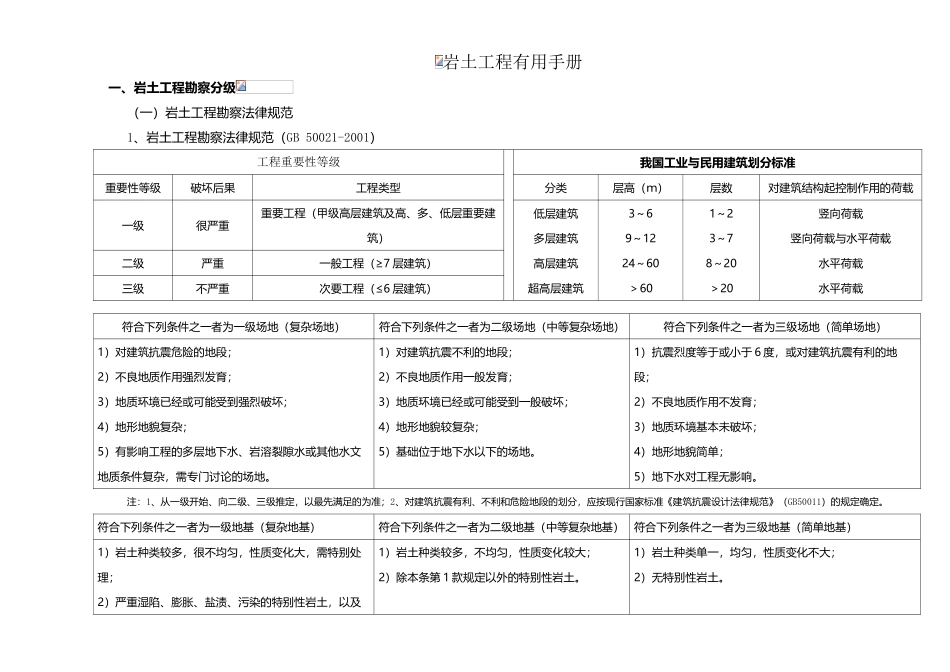 岩土工程设计实用手册_第2页