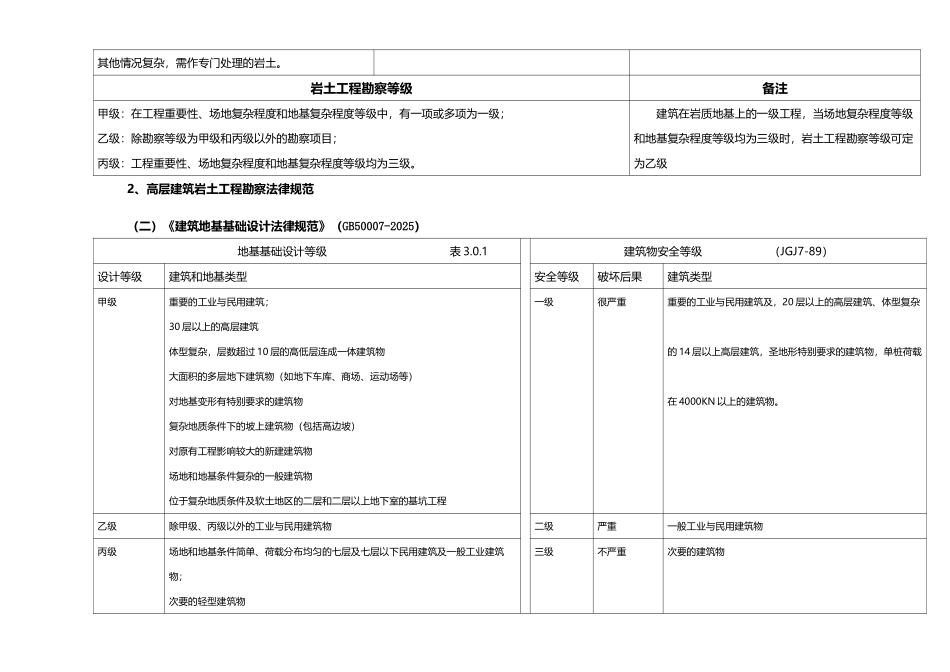岩土工程设计实用手册_第3页