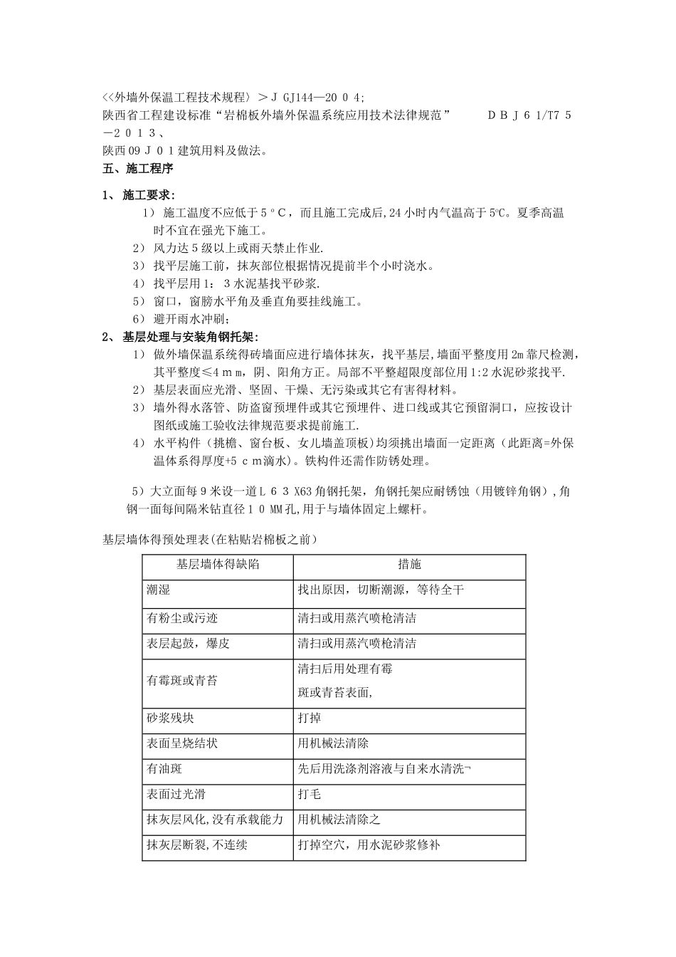 岩棉板外保温施工方案_第2页